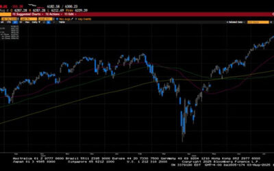 Weekly Market Commentary