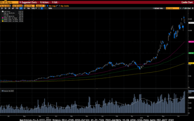 Weekly Market Commentary